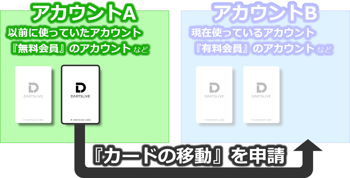 moving_card_02.png